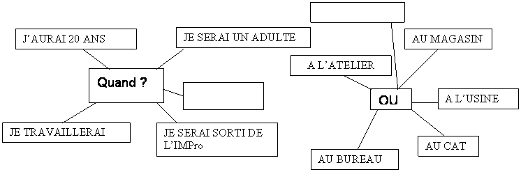 La Majuscule Et Le Point Corine Martres Chaudat 